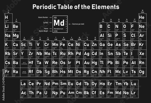 Periodic Table of the Elements - shows atomic number, symbol, name, atomic weight and electrons per shell photo