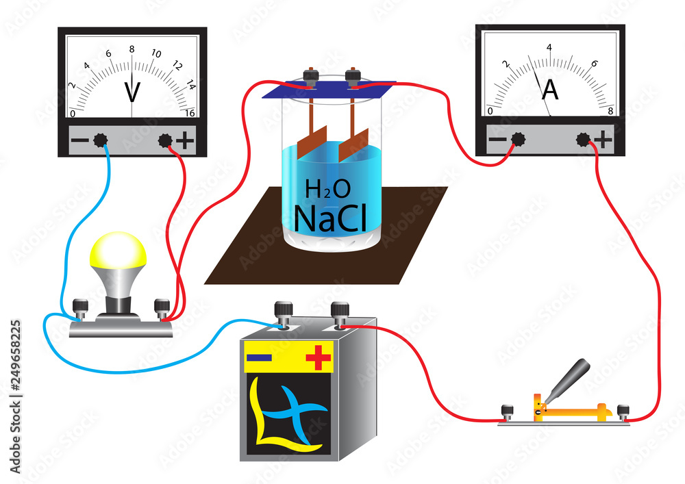 The electrical conductivity of the aqueous solution of the kitchen salt