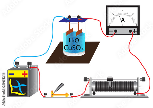 The physicochemical process is electrolysis, as a result of which the constituent parts of the substance settle on the electrodes, the dependence of the process on the current strength in the circuit.