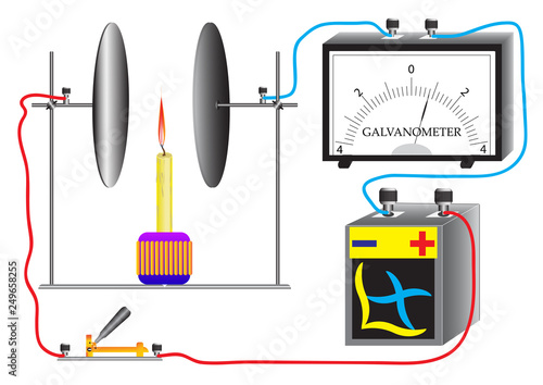 Installation for the study of the electrical conductivity of air, which consists of a galvanometer, battery, two metal plates, a candle. photo