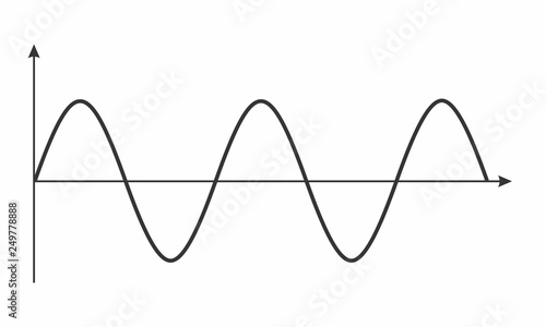 Mathematical function graph