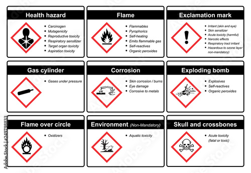 The Globally Harmonized System of Classification and Labeling of Chemicals vector on white background illustration photo