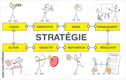 cheminement stratégie
