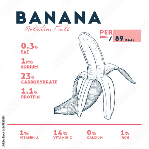 banana - nutritional information.