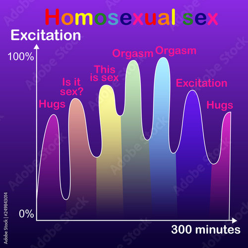 Graph of homosexual sex, romantic image of pleasure and orgasms of partners in same-sex sex.