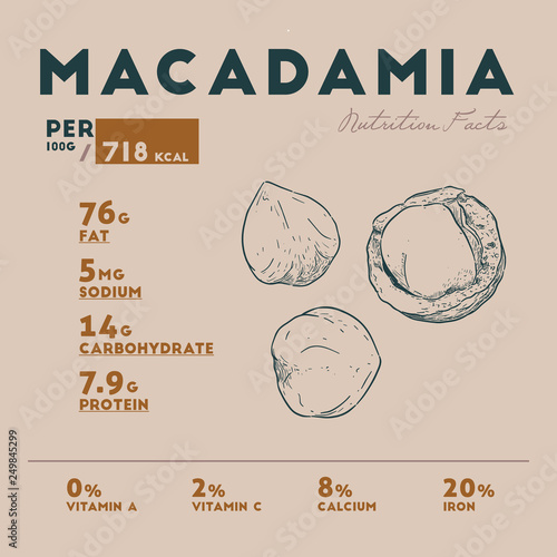 Nutrition facts of of macadamia.