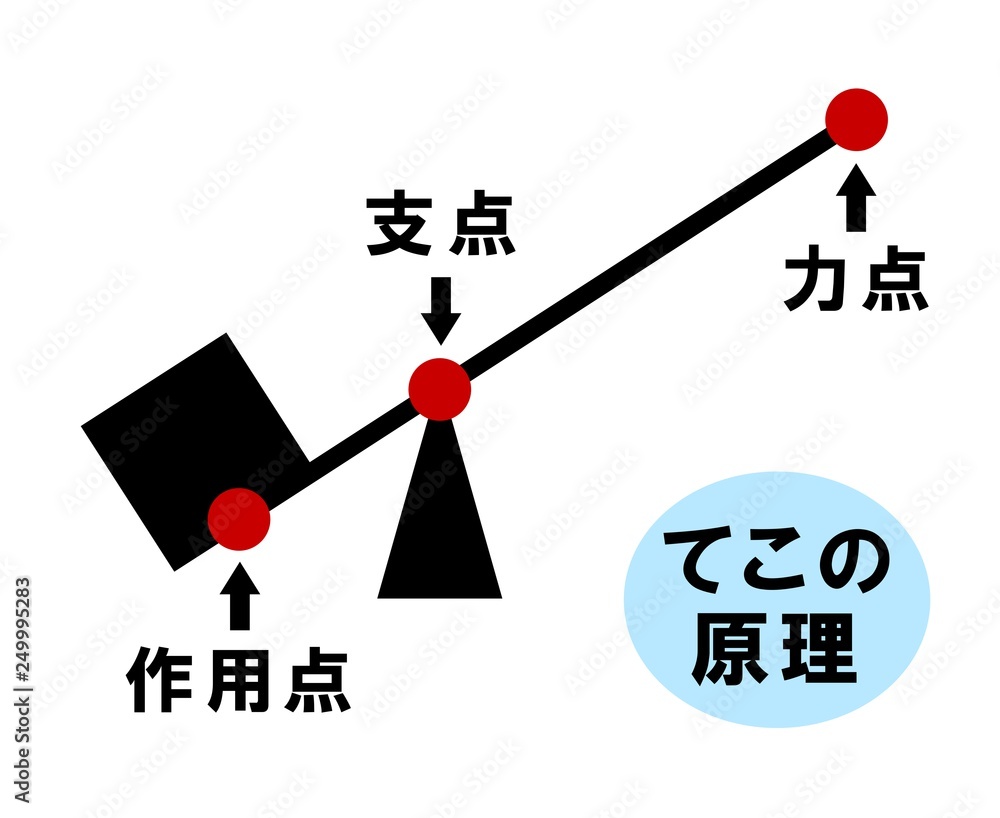 てこの原理 Stock Illustration Adobe Stock てこの原理 Stock Illustration Adobe Stock