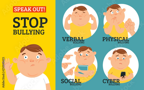 Stop bullying in the school. 4 types of bullying: verbal, social, physical, cyberbullying. Cartoon vector illustration