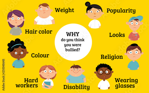 A vector illustration of Bullying Poster: why children were bulled. Infographic