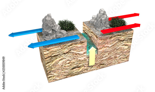 Photography Types of plate boundaries
