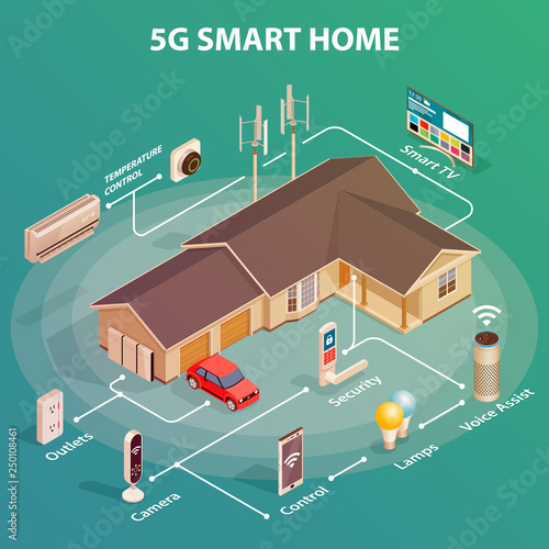 5G Smart home concept - best automatic electronic devices choice with remote control in owners hand isometric poster vector illustration