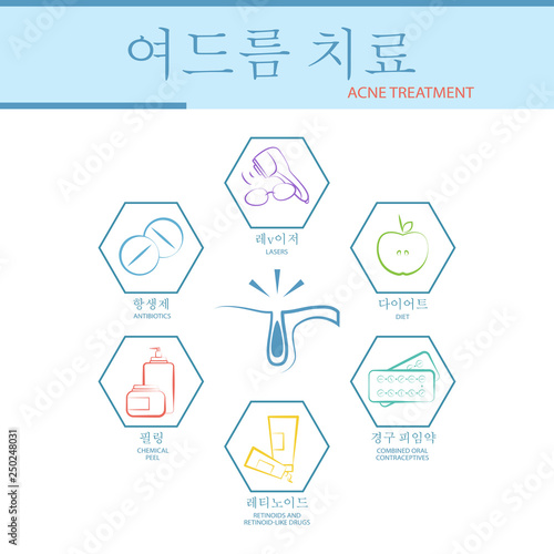Treatment options for skin problems on the face. Treatment of problems with the skin of the face. Acne treatment infographics. Vector illustration.