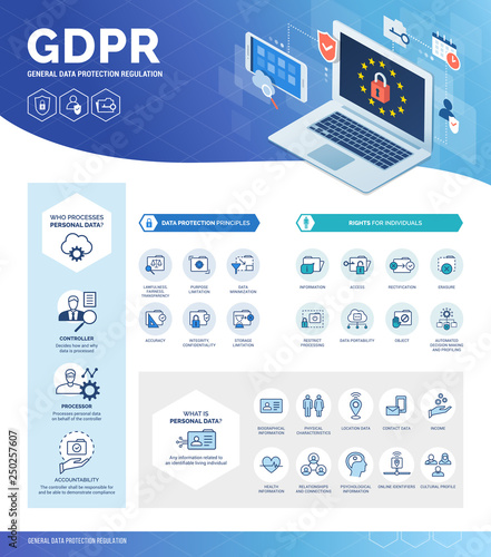 General data protection regulation (GDPR) infographic