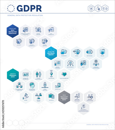 General data protection regulation (GDPR) infographic