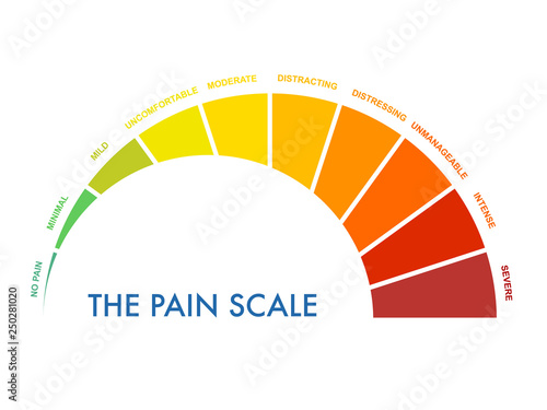 Pain measurement scale 0 to 10, mild to intense and severe. Assessment medical tool. Arch chart indicates pain stages and evaluate suffering. Vector illustration clipart