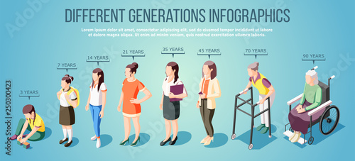 Different Generations Isometric Infographics