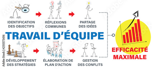 travail d'équipe