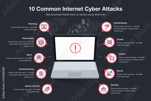 Infographic for 10 common internet cyber attacts template with laptop as main symbol, red circles and icons - dark version. Easy to use for your website or presentation.