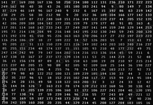 many random numbers up to three digits on an old computer monito