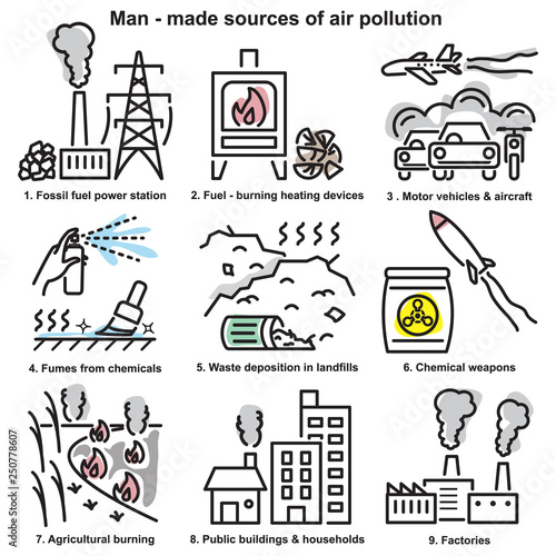 Man-made sources of air pollution line icons