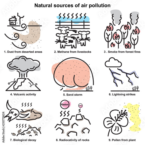 Natural sources of air pollution line icons
