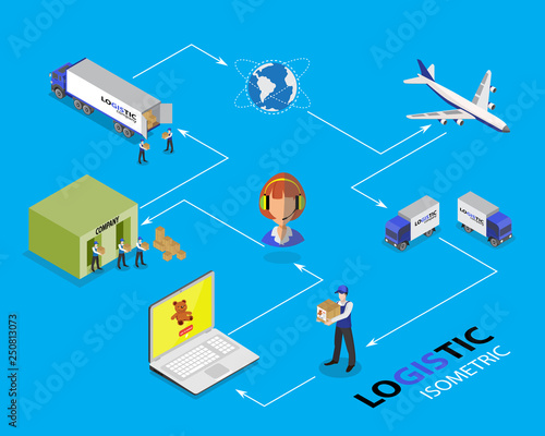 Global logistics network Flat 3d isometric vector illustration Set shipping On-time delivery