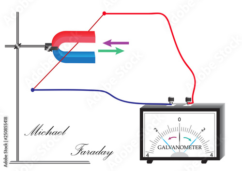 Installation of M. Faraday for the study of electromagnetic induction, the emergence of an induction current in a closed conductor. photo