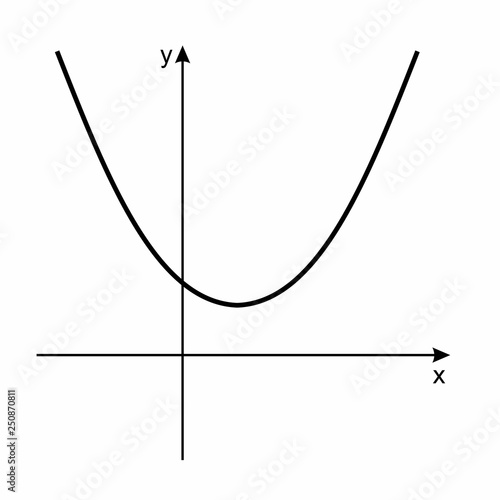 Mathematical function graph