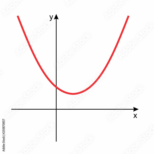 Mathematical function graph