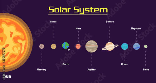 Solar system in galaxy set