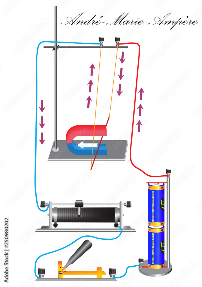 Φωτογραφία The physical experiment of the action of the Ampère force on a conductor in a ma