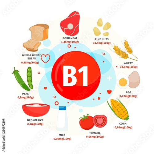 Vector poster products with vitamin B1. Cartoon illustrations of products.