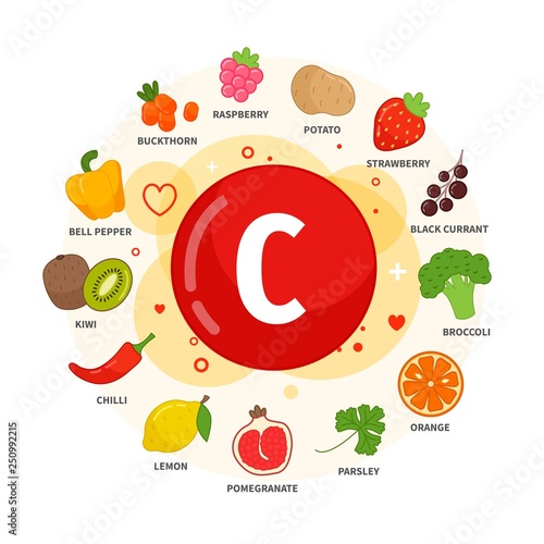 Vector poster products with vitamin C. Cartoon illustrations of products.