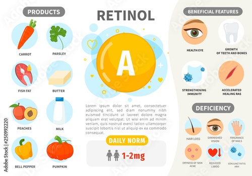 Infographics Vitamin A. Products containing vitamin. Daily norm. Symptoms of deficiency. Vector medical poster.