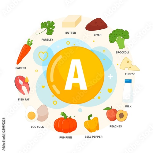 Vector poster products with vitamin A. Cartoon illustrations of products.