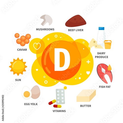 Vector poster products with vitamin D. Cartoon illustrations of products.