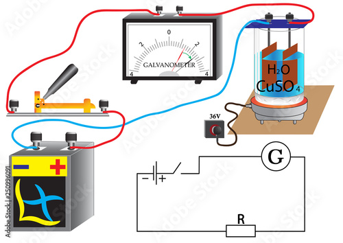 A physical experiment to study the change in the resistance of a conductor as a function of the temperature of its heating, when the electrolyte is heated, the resistance decreases and the current in 