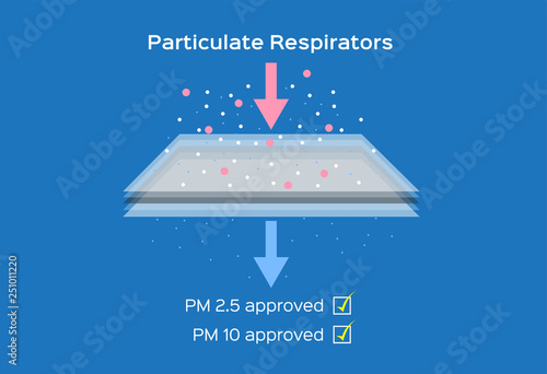 air pollution . pm 2.5 - 10 vector