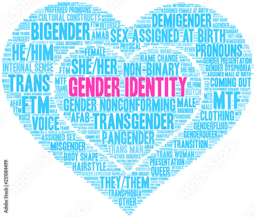 Gender Identity Word Cloud on a white background. 