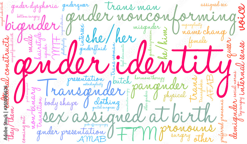 Gender Identity Word Cloud on a white background. 