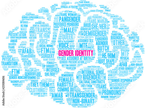 Gender Identity Word Cloud on a white background. 