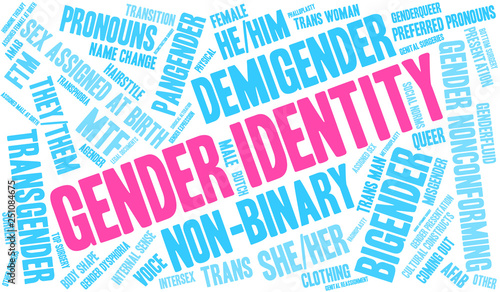Gender Identity Word Cloud on a white background. 