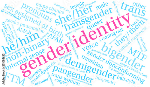 Gender Identity Word Cloud on a white background. 