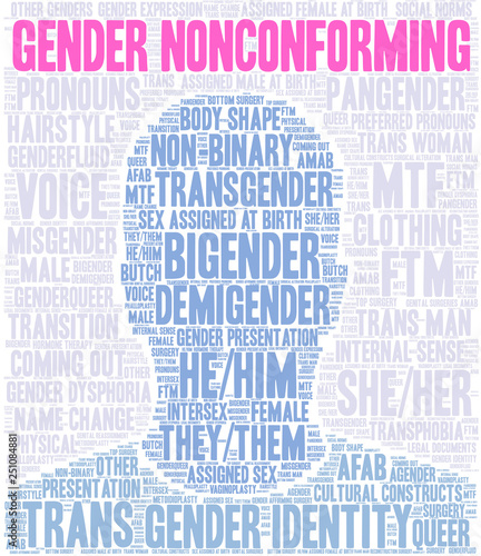 Gender Nonconforming Word Cloud on a white background. 