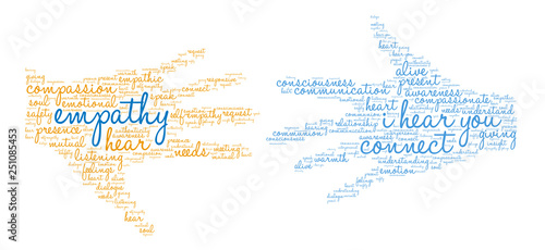 Empathy Word Cloud on a white background. 