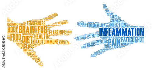 Inflammation Word Cloud on a white background. 