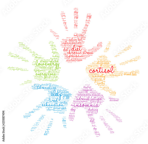Cortisol Word Cloud on a white background. 