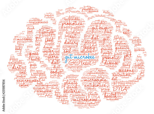 Gut Microbes Word Cloud on a white background. 