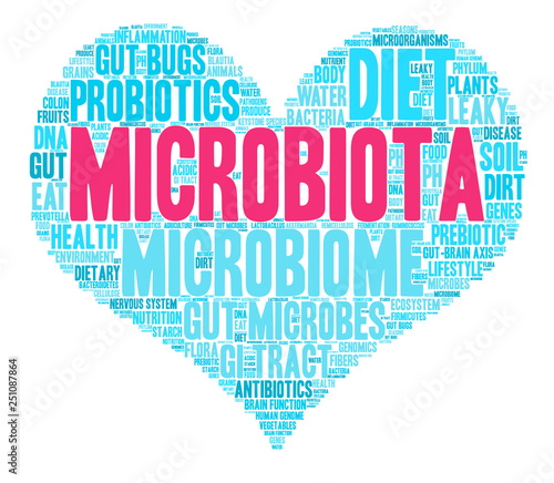 Microbiota Word Cloud