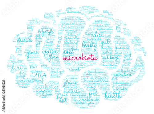 Microbiota Word Cloud on a white background. 